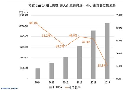 健身房屬於什麼行業|【關鍵報告】健身產業分析！用 EBITDA 評價法估算。